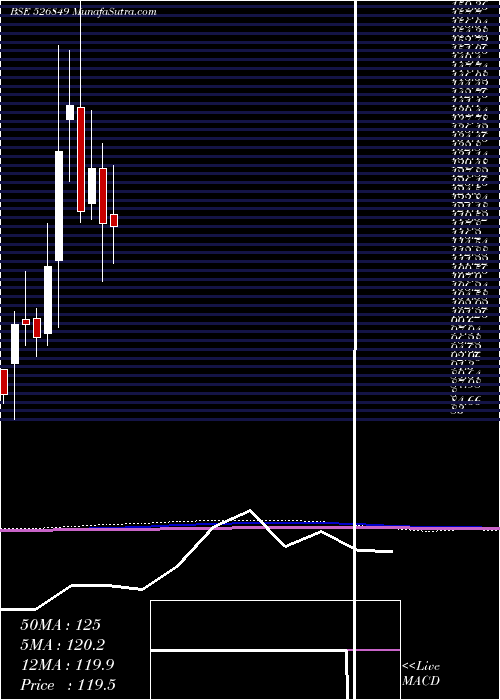  monthly chart BanarasBead