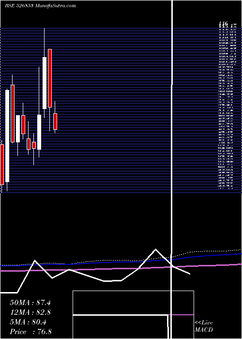  monthly chart Bilcare