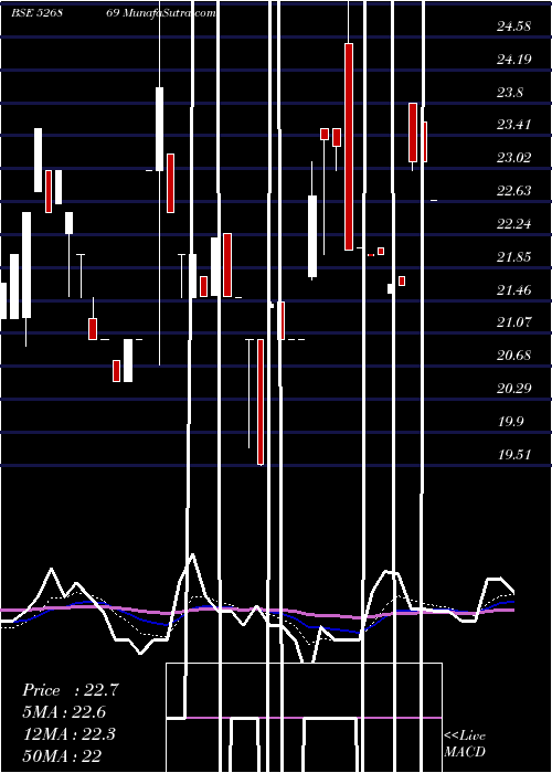  Daily chart KumbhatFin