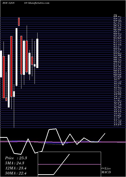  monthly chart KumbhatFin