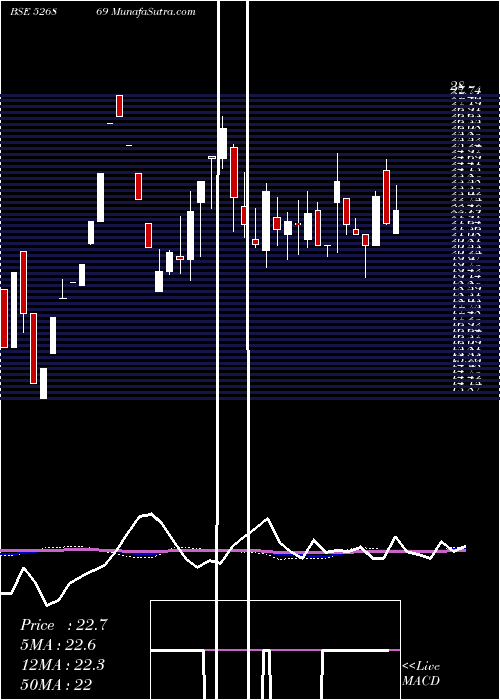  weekly chart KumbhatFin
