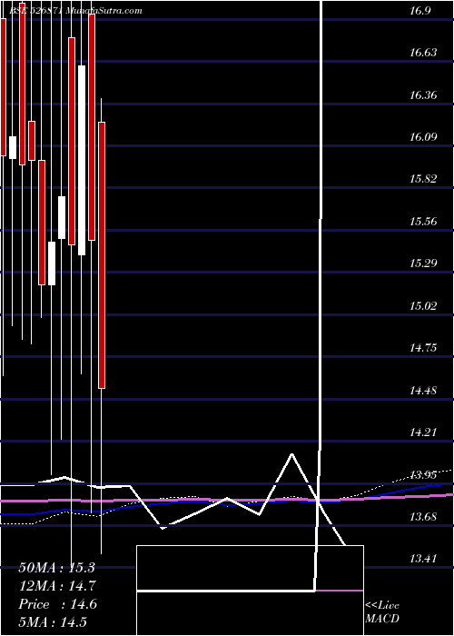  monthly chart IntecCap