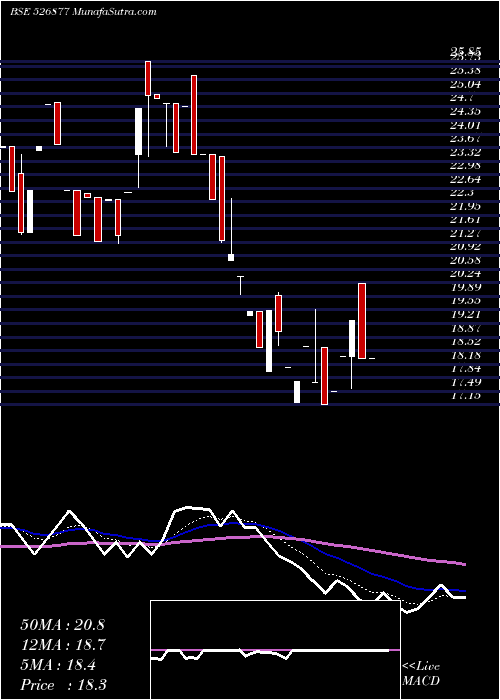  Daily chart SIDDHESW.GAR
