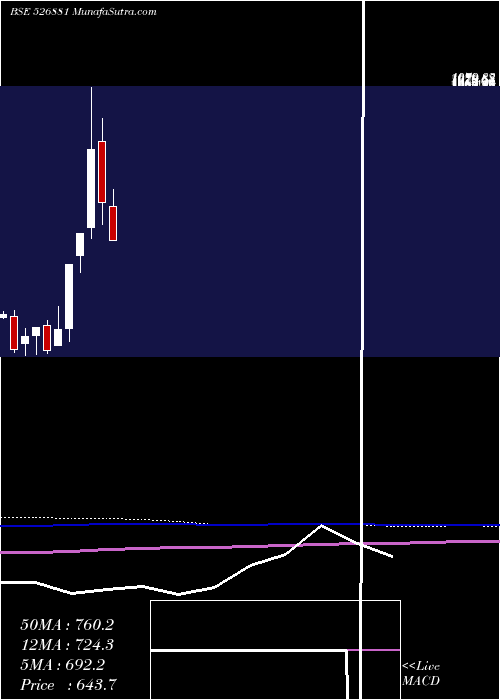  monthly chart 63moons