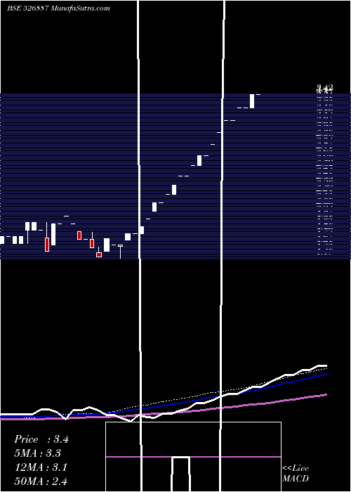  monthly chart IndoCredit