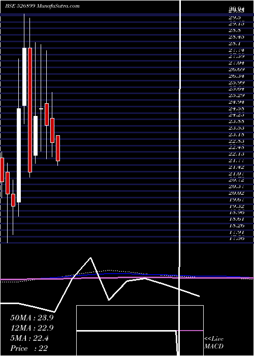  monthly chart Hfil