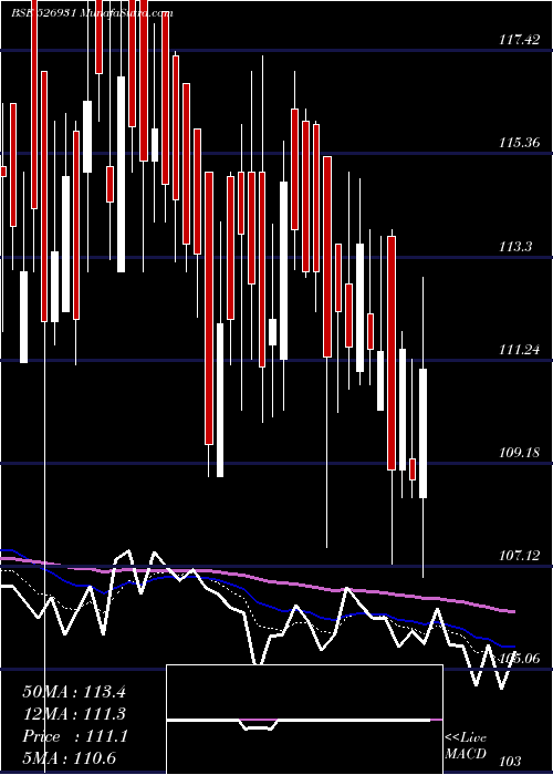  Daily chart HariyanaSh