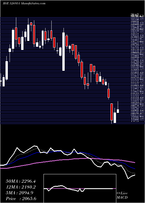  Daily chart GoldenLamin