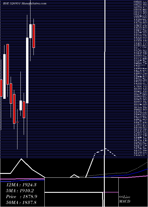  monthly chart GoldenLamin