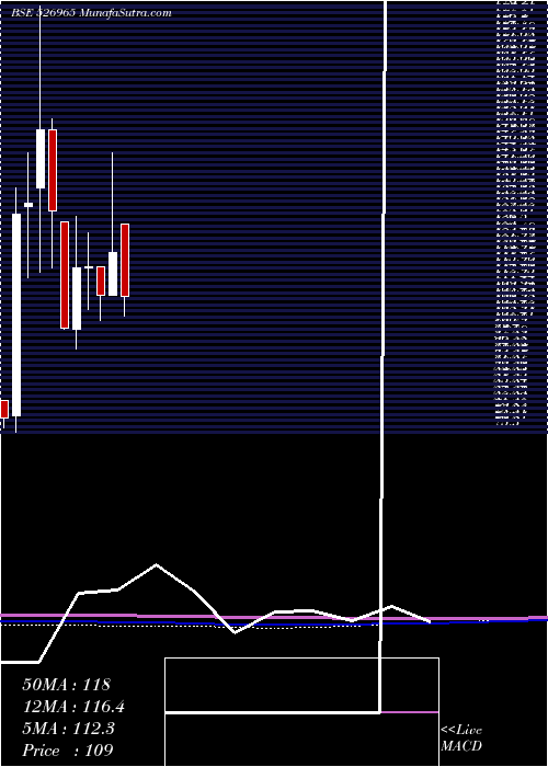  monthly chart GujCraft