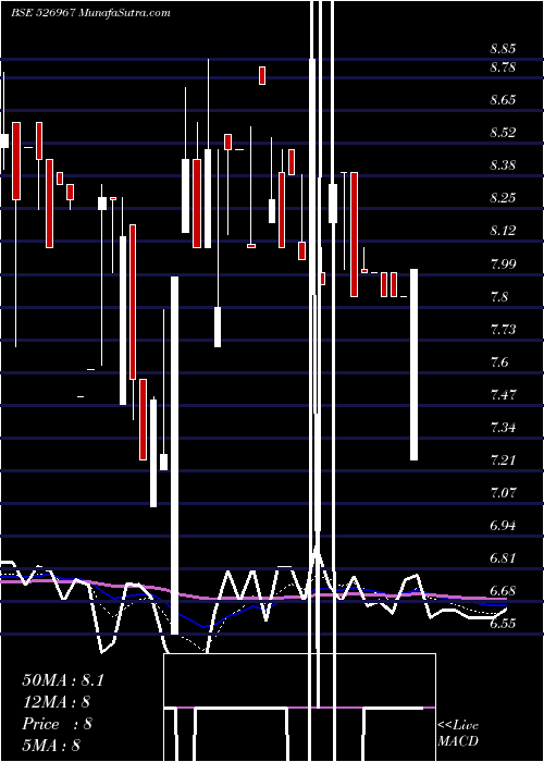  Daily chart HeeraIspat
