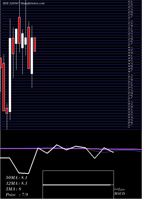  monthly chart HeeraIspat