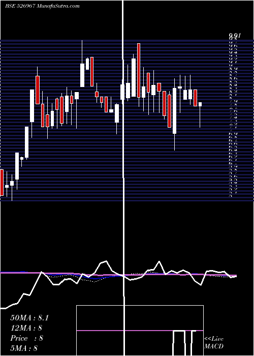  weekly chart HeeraIspat