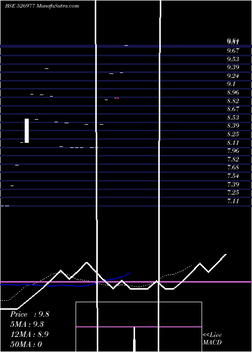  Daily chart CRIMSON