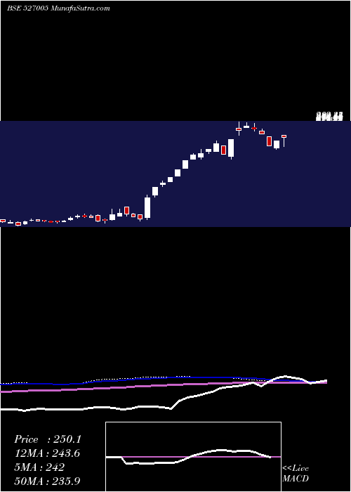  weekly chart ShPacetron