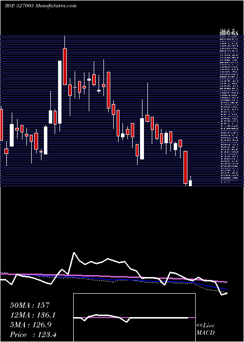  weekly chart ShPacetron