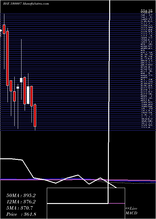  monthly chart JkTyre