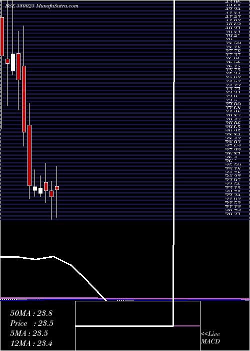  monthly chart SamyakInt