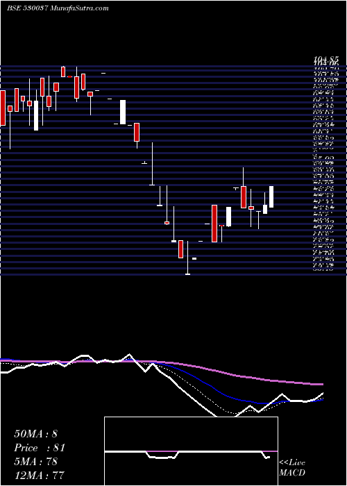  Daily chart SREE JAYA.AU