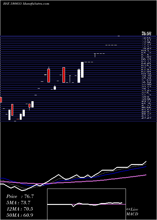  Daily chart HARMONY CAP.