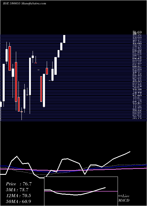  monthly chart HarmonyCap