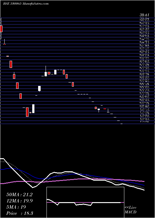  Daily chart Lordshotl