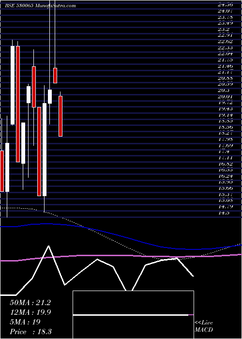  monthly chart Lordshotl