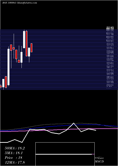  monthly chart Lordshotl