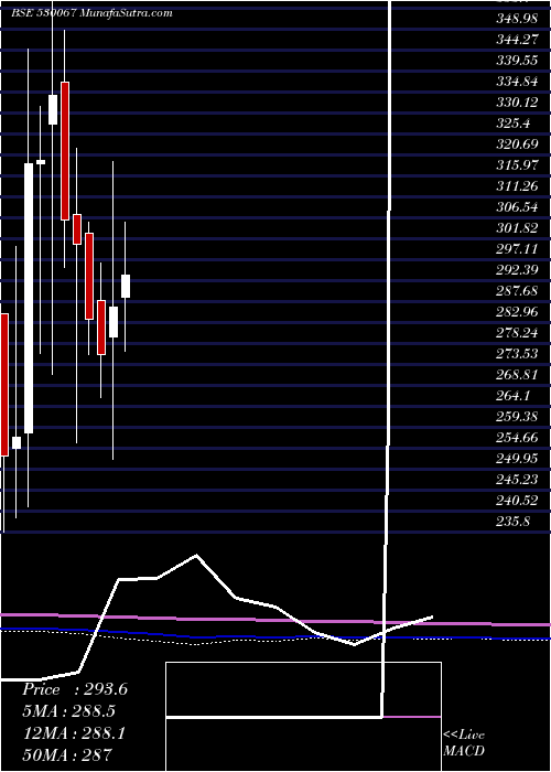  monthly chart Cslfinance