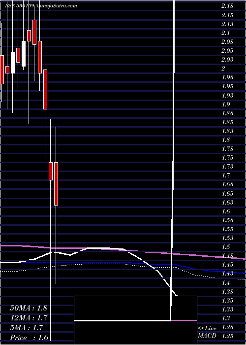  monthly chart Anupam