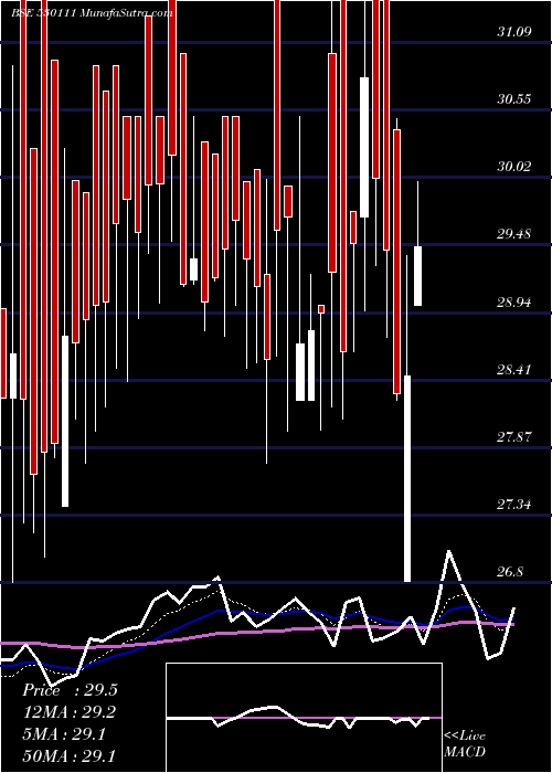  Daily chart RAJ PACKAGIN