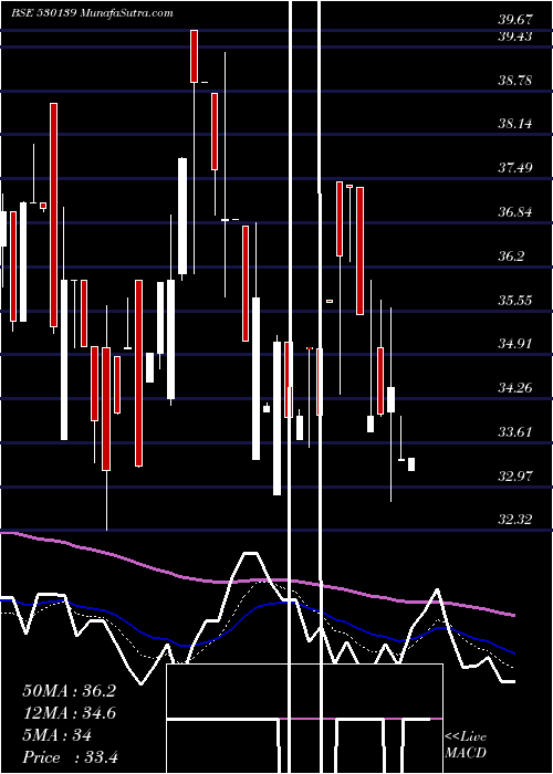  Daily chart KREON FIN