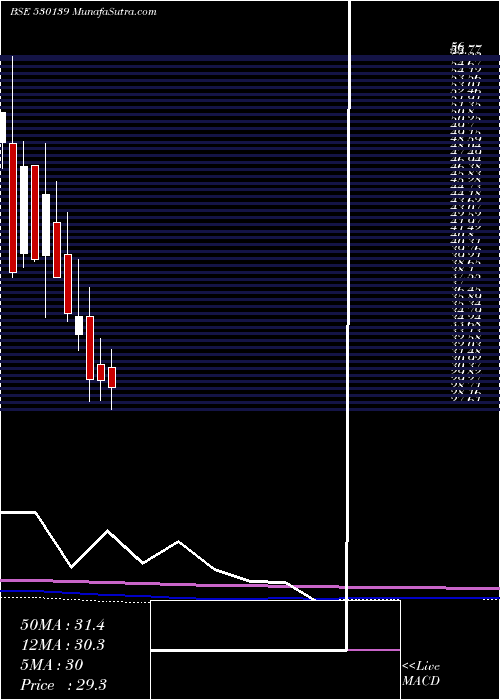  monthly chart KreonFin