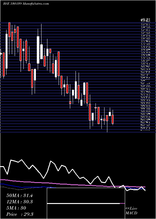  weekly chart KreonFin