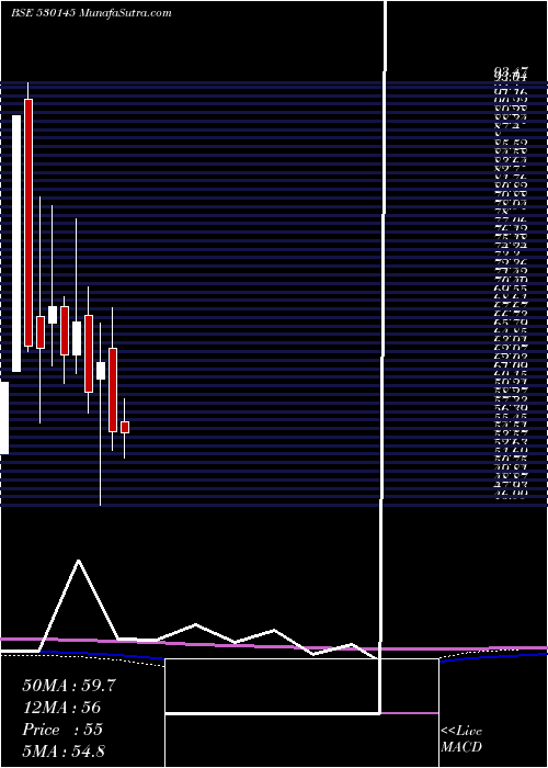  monthly chart KisanMould