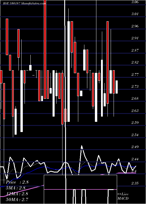  Daily chart ATHARV ENT