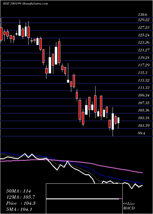 Daily chart ThemisMedic