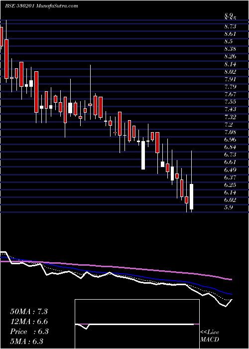  Daily chart KALLAM