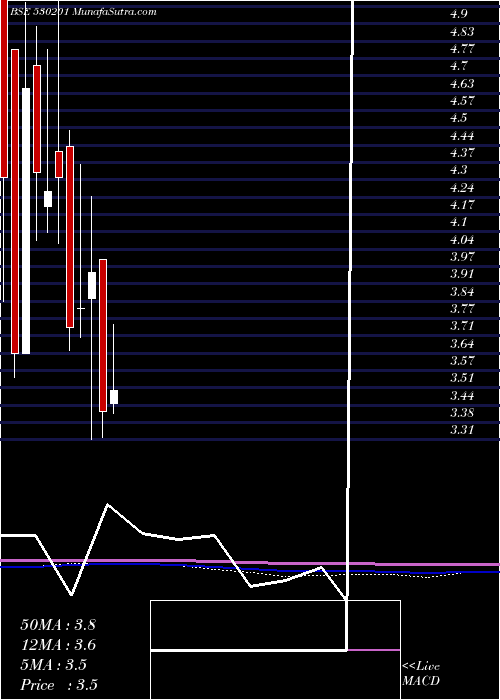  monthly chart Kallam