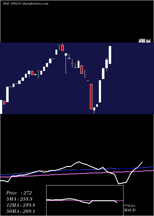  monthly chart Nutricircle