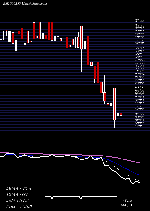  Daily chart KJMC FIN.