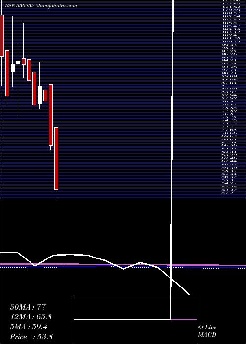  monthly chart KjmcFin