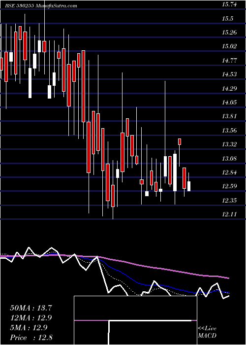  Daily chart KAY POW PAP