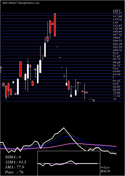  Daily chart SabooBros