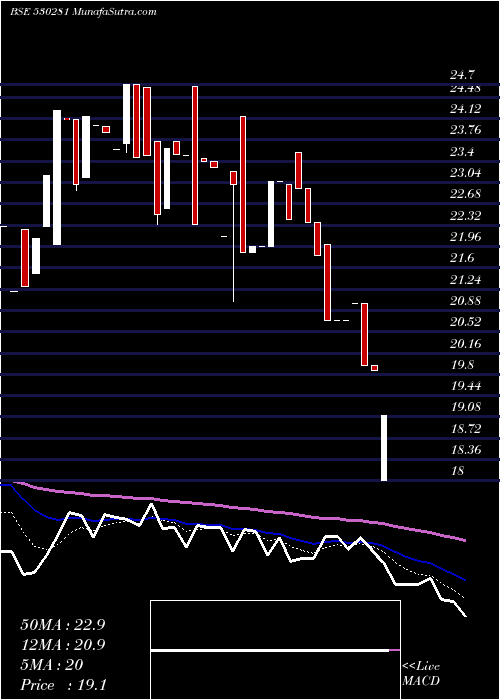  Daily chart QuantumDig