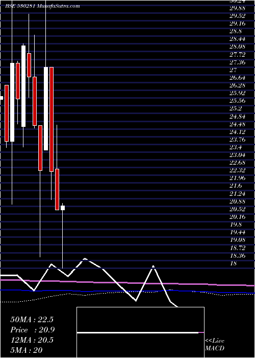  monthly chart QuantumDig