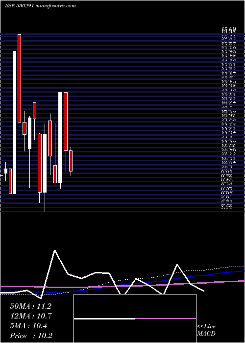  monthly chart Paos