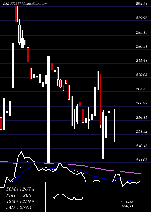  Daily chart ChamanlalSe
