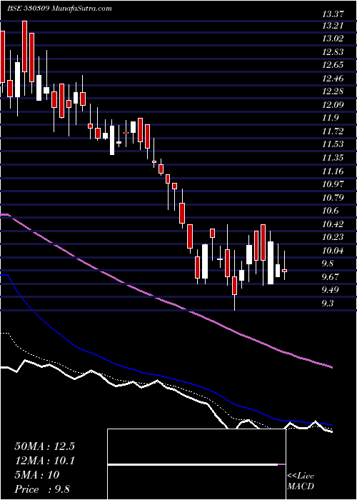  Daily chart ChandraPrab