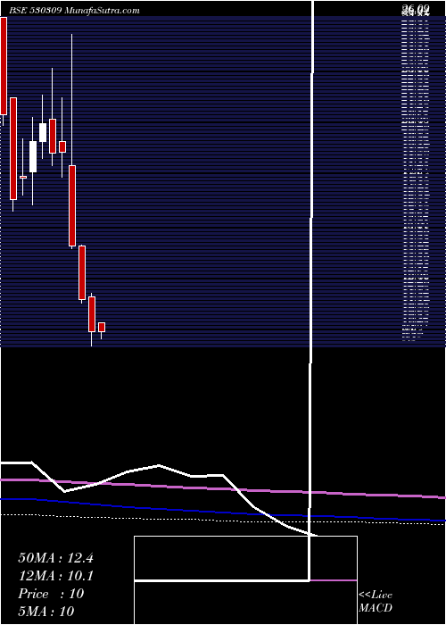  monthly chart ChandraPrab